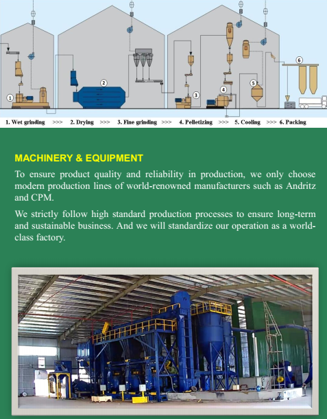 M&A - Biomass factory - Thanh Hoa Province - 170B vnd ~ 8.0M usd